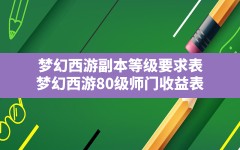 梦幻西游副本等级要求表,梦幻西游80级师门收益表