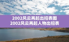 2002风云再起出招表图,2002风云再起人物出招表